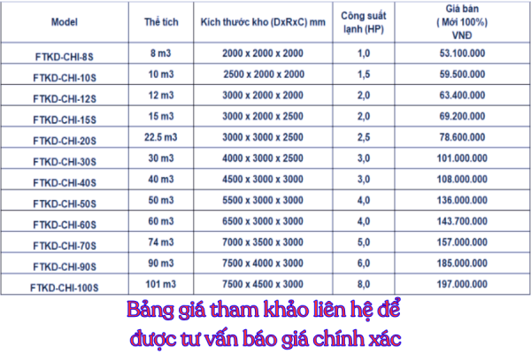 BẢNG GIÁ DỊCH VỤ 